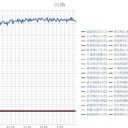 日本海側【 ４０ ℃ 】近い暑さに見舞われる可能性があります。