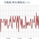 ★【 東京 ０．１２５ μ 】★