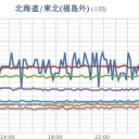 【 大雨・洪水 】／【 噴煙 ９００ ｍ 】。