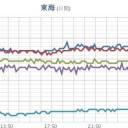 ★★【 大阪 ０．１４８ μ 】★★