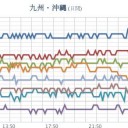 福岡で今年最高の ３８.0 ℃。／【警戒レベル４】相当情報［土砂災害］。