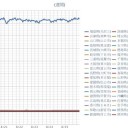 ★【 体温を上回る暑さ 】★／最大瞬間風速 ６０ ｍ 。