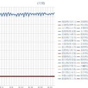 ★【 体温を上回る暑さ 】★／最大瞬間風速 ６０ ｍ 。