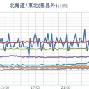 （抜けてたｗ）