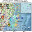 私はこうしてクビになった／「新型コロナウイルス」関連破たん状況。