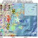 （とりあえ図）　２