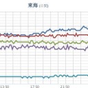 ★★【 大阪 ０．１４６ μ 】★★