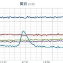 ★★【 大阪 ０．１４６ μ 】★★