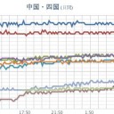 ★★【 大阪 ０．１４６ μ 】★★