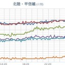 （とりあえ図）