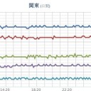 （とりあえ図）