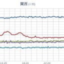 ★★★【 兵庫 ３８．６ ℃ 】／★★★【 鳥取 ３８．４ ℃ 】。