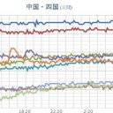 ★★★【 兵庫 ３８．６ ℃ 】／★★★【 鳥取 ３８．４ ℃ 】。