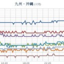 新燃岳　火山性地震　２７日も２００回超える。