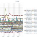 （定例）【 １４年 】日記。＋（定例：月末アクセス集計）　（ 作業前倒し中… ０５：４４ ☆ ）
