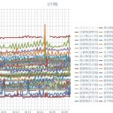 （定例）【 １４年 】日記。＋（定例：月末アクセス集計）　（ 作業前倒し中… ０５：４４ ☆ ）