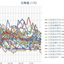 【 岩見沢 ０．０５８ μ 】／【 積丹 ０．０５７ μ 】／【 余市・旭川 ０．０５６ μ 】／【 札幌 ０．０５５ μ 】★（＋ １３ ℃ ） ★