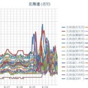 【 岩見沢 ０．０５８ μ 】／【 積丹 ０．０５７ μ 】／【 余市・旭川 ０．０５６ μ 】／【 札幌 ０．０５５ μ 】★（＋ １３ ℃ ） ★