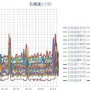 【 岩見沢 ０．０５８ μ 】／【 積丹 ０．０５７ μ 】／【 余市・旭川 ０．０５６ μ 】／【 札幌 ０．０５５ μ 】★（＋ １３ ℃ ） ★