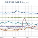 ★【 東京・会津 ０．１１４ μ 】★／★【 アカウント凍結＋更新停止が継続中 】★