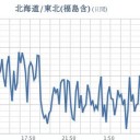 ★【 東京・会津 ０．１１４ μ 】★／★【 アカウント凍結＋更新停止が継続中 】★
