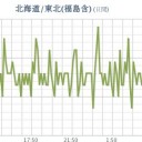 ★【 東京・会津 ０．１１４ μ 】★／★【 アカウント凍結＋更新停止が継続中 】★