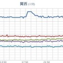 ★★【 大阪 ０．１４７ μ 】★★／★★【 山口 ０．１３６ μ 】★／★【 兵庫 ０．１１５ μ ／ 竜巻 注意 】。
