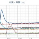 ★★【 大阪 ０．１４７ μ 】★★／★★【 山口 ０．１３６ μ 】★／★【 兵庫 ０．１１５ μ ／ 竜巻 注意 】。