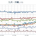 【 家が倒壊する 】猛烈な風。／対策や避難は今日の午前中までに。