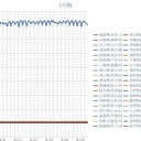 【感染】２人が死亡。／東京都を除く【 熱中症 アラート】関東6県と山梨県に。