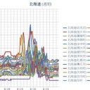 【 帯広 ０．０４８ μ 】／【 釧路・旭川・岩見沢 ０．０４２ μ 】／（ 札幌 ０．０３６ μ ）（＋ １６ ℃）。