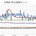 ★【 岐阜 ０．１２１ μ 】★／★【 大雨・洪水・土砂 】★