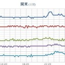 ★【 岐阜 ０．１２１ μ 】★／★【 大雨・洪水・土砂 】★