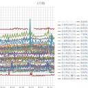 （定例）【 １４年 】日記。　（ 作業遅延中… ０６：００ ）