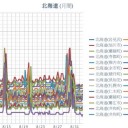 【 旭川・岩見沢 ０．０４２ μ 】／【 稚内・蘭越・寿都 ０．０４１ μ 】／（ 札幌 ０．０３７ μ ）（＋ １８.5 ℃）。。