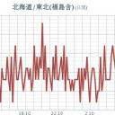 ★【 フクイチ 】（漏洩）★／★★【 千葉 ０．１３６ μ 】★／★【 会津 ０．１１３ μ 】／【 東京 ０．１０８ μ 】／★【 アカウント凍結＋更新停止が復活／継続中 】★