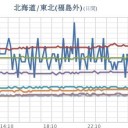 【 Ｍ ４．６ 】（深さ約10km／震度３）。