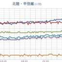 【 Ｍ ４．６ 】（深さ約10km／震度３）。