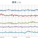 【 Ｍ ４．６ 】（深さ約10km／震度３）。