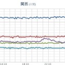★★★【 大阪 ０．１６６ μ 】★★★／【今日もゲリラ豪雨】（６日連続）★