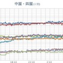 ★★★【 大阪 ０．１６６ μ 】★★★／【今日もゲリラ豪雨】（６日連続）★