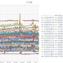 （定例）【 １４年 】日記。　（ 作業遅延中… ０５：５９ ）