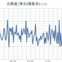★【 千葉県 ０．１２３ μ 】★／★【 東京 ０．１１１ μ 】／★【 会津 ０．１１０ μ 】