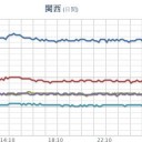 近畿や東海で局地的な激しい雨のおそれがあります。