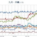 台風の中で最高ランクの「猛烈な」／915hPa、風速75m/s予想。／非常に良くない進路になる可能性が高いです。