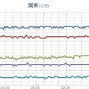 全国初【 ４０ ℃ 】以上（９月）／★【記録的短時間大雨】★／★【 岐阜 】（データ抹消）★／【 新潟 】（欠測）★