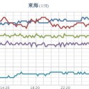 ★★【 山口 】（データ抹消済み）★★