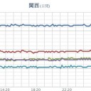 ★★【 山口 】（データ抹消済み）★★