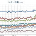 ★【 停電リスク 】★／【川内原発】【玄海原発】両方壊せる。