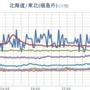 ★【 最大震度 ５ 弱 】★／（ 津波より 原発が怖い ）／【 岐阜 ０．１０２ μ 】。